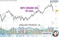 WTI CRUDE OIL - 15 min.