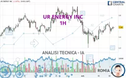 UR ENERGY INC - 1H