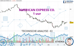 AMERICAN EXPRESS CO. - 1 uur