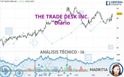 THE TRADE DESK INC. - Diario