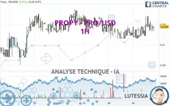 PROPY - PRO/USD - 1H