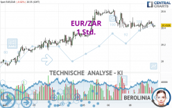 EUR/ZAR - 1 Std.