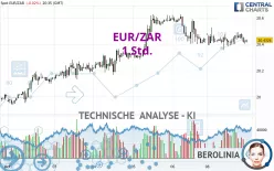 EUR/ZAR - 1H