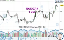 NOK/ZAR - 1 uur