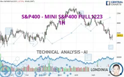 S&amp;P400 - MINI S&amp;P400 FULL0325 - 1H