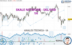 SKALE NETWORK - SKL/USD - 1H