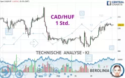 CAD/HUF - 1 Std.