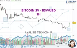 BITCOIN SV - BSV/USD - 1H