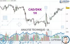 CAD/DKK - 1H