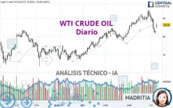 WTI CRUDE OIL - Diario