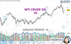 WTI CRUDE OIL - 1H