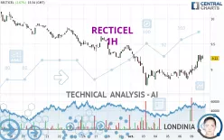 RECTICEL - 1H