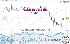 HOME INVEST BE. - 1 Std.