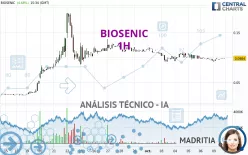 BIOSENIC - 1H