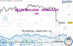 DECENTRALAND - MANA/USD - 1H