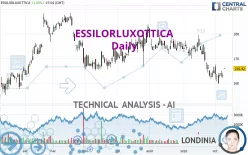 ESSILORLUXOTTICA - Daily