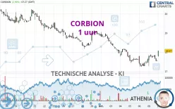 CORBION - 1H