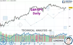 GBP/JPY - Diario