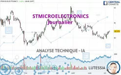 STMICROELECTRONICS - Dagelijks