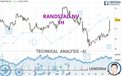 RANDSTAD NV - 1H