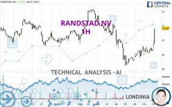 RANDSTAD NV - 1H