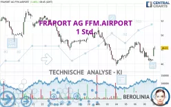 FRAPORT AG FFM.AIRPORT - 1 Std.