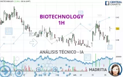 BIOTECHNOLOGY - 1 Std.