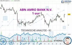 ABN AMRO BANK N.V. - 1 uur