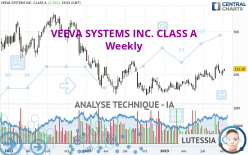 VEEVA SYSTEMS INC. CLASS A - Hebdomadaire