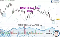 BASF SE NA O.N. - Daily