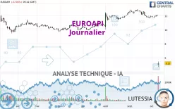 EUROAPI - Journalier