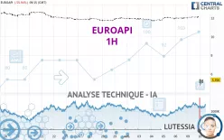 EUROAPI - 1H