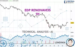 EDP RENOVAVEIS - 1H