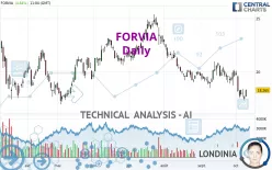 FORVIA - Daily