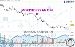 MORPHOSYS AG O.N. - 1H