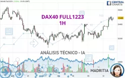 DAX40 FULL0325 - 1H