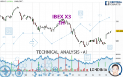 IBEX X3 - 1 uur