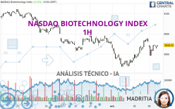 NASDAQ BIOTECHNOLOGY INDEX - 1H