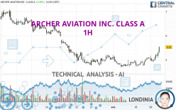 ARCHER AVIATION INC. CLASS A - 1H