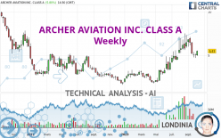 ARCHER AVIATION INC. CLASS A - Weekly