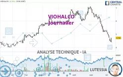 VIOHALCO - Journalier