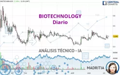 BIOTECHNOLOGY - Daily