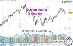 S&amp;P500 INDEX - Weekly
