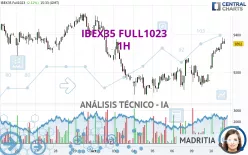 IBEX35 FULL1224 - 1H