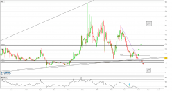 ETHEREUM CLASSIC - ETC/AUD - Journalier