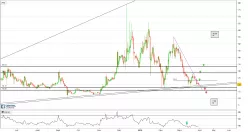 ETHEREUM CLASSIC - ETC/AUD - Journalier