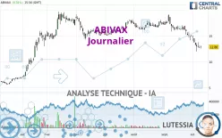 ABIVAX - Journalier