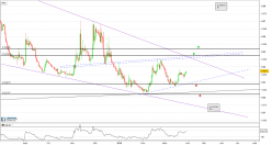 ETHEREUM CLASSIC - ETC/ETH - Journalier