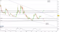 ETHEREUM CLASSIC - ETC/ETH - Journalier