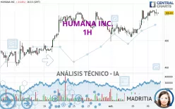 HUMANA INC. - 1H